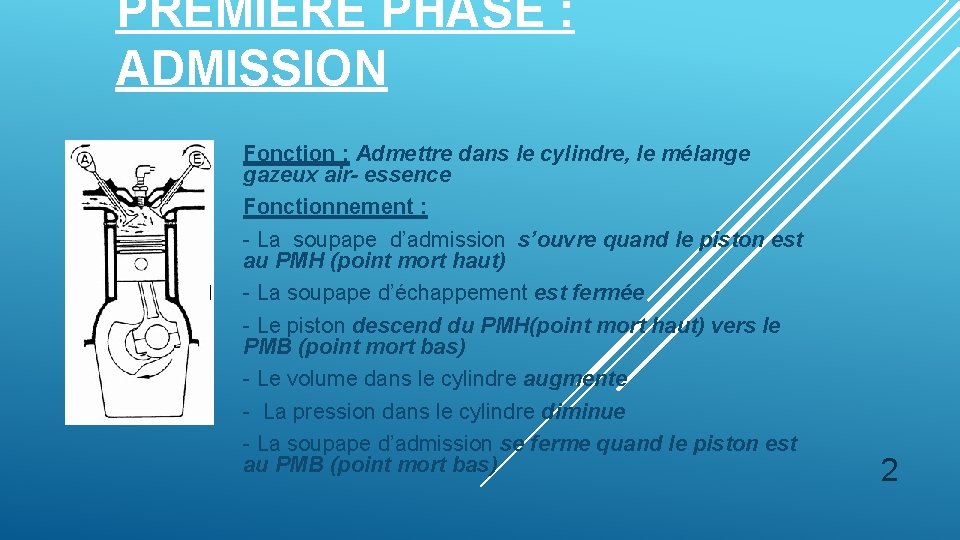 PREMIÈRE PHASE : ADMISSION Fonction : Admettre dans le cylindre, le mélange gazeux air-