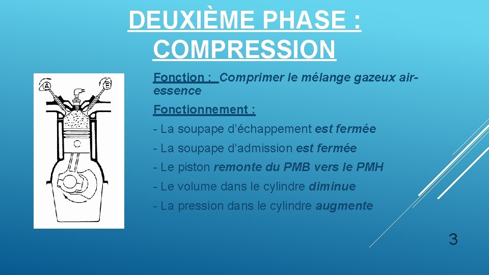 DEUXIÈME PHASE : COMPRESSION Fonction : Comprimer le mélange gazeux airessence Fonctionnement : -