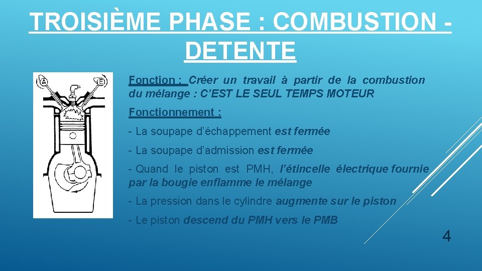 TROISIÈME PHASE : COMBUSTION DETENTE Fonction : Créer un travail à partir de la