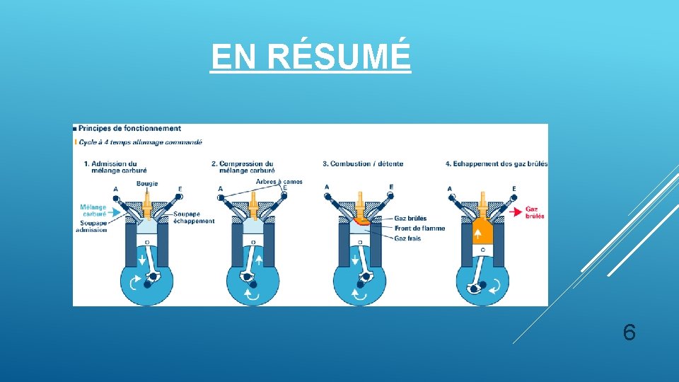 EN RÉSUMÉ 6 