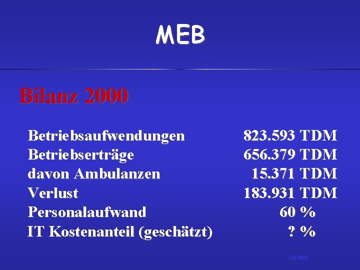 MEB Bilanz 2000 Betriebsaufwendungen Betriebserträge davon Ambulanzen Verlust Personalaufwand IT Kostenanteil (geschätzt) 823. 593