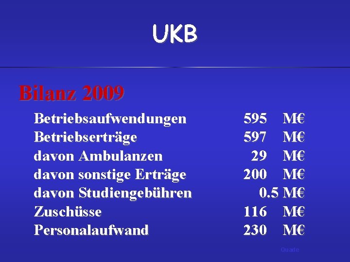 UKB Bilanz 2009 Betriebsaufwendungen Betriebserträge davon Ambulanzen davon sonstige Erträge davon Studiengebühren Zuschüsse Personalaufwand