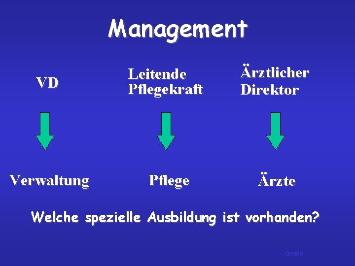 Management VD Leitende Pflegekraft Ärztlicher Direktor Verwaltung Pflege Ärzte Welche spezielle Ausbildung ist vorhanden?