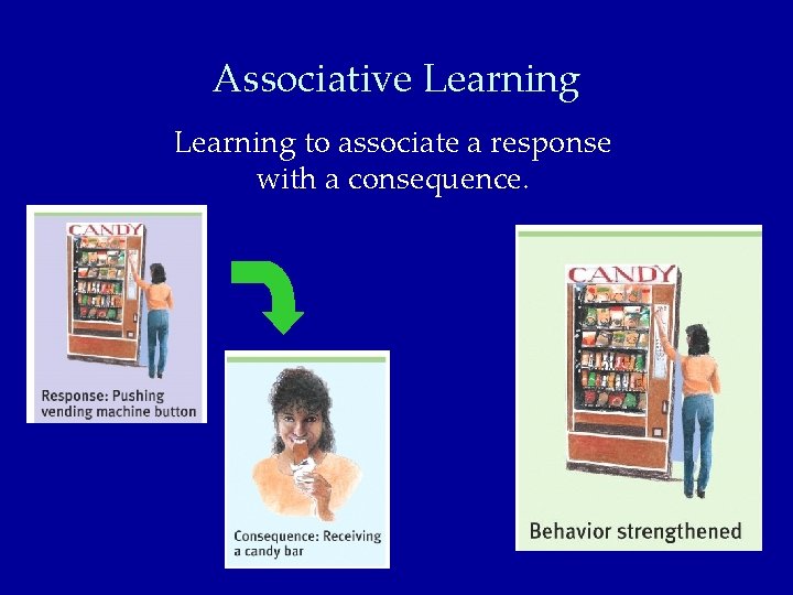 Associative Learning to associate a response with a consequence. 