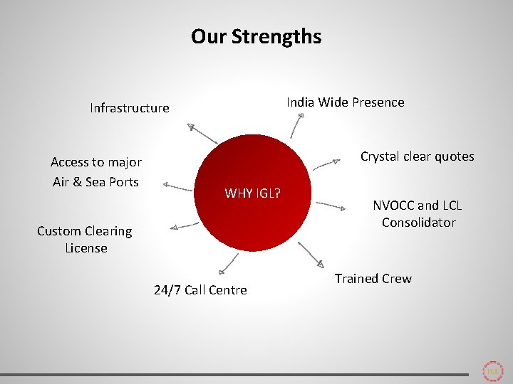 Our Strengths India Wide Presence Infrastructure Access to major Air & Sea Ports Crystal