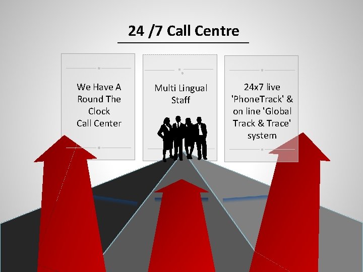 24 /7 Call Centre We Have A Round The Clock Call Center Multi Lingual