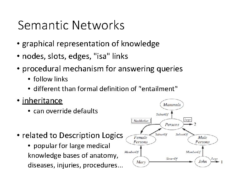 Semantic Networks • graphical representation of knowledge • nodes, slots, edges, "isa" links •