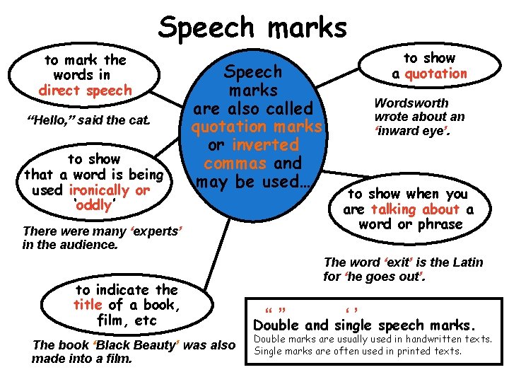 Speech marks to mark the words in direct speech “Hello, ” said the cat.