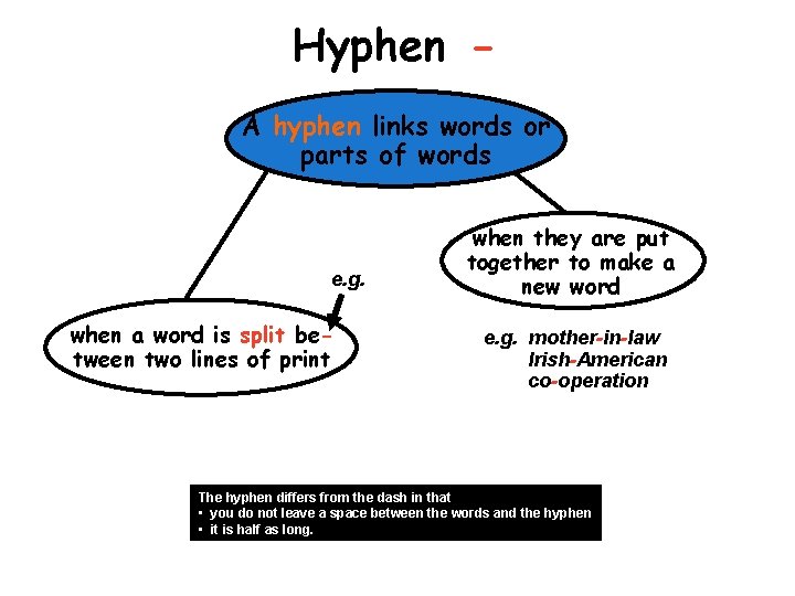 Hyphen A hyphen links words or parts of words e. g. when a word