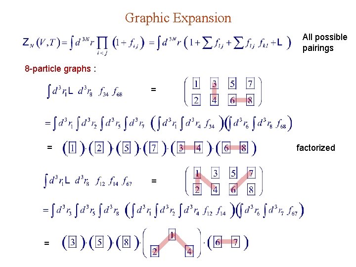 Graphic Expansion All possible pairings 8 -particle graphs : = = factorized = =
