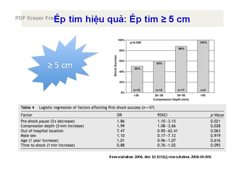Ép tim hiệu quả: Ép tim ≥ 5 cm Resusciata on 2006, doi: 10.