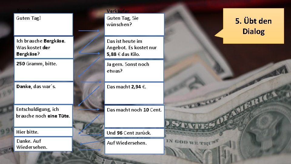 Kunde Guten Tag! Verkäufer Guten Tag, Sie wünschen? Ich brauche Bergkäse. Was kostet der