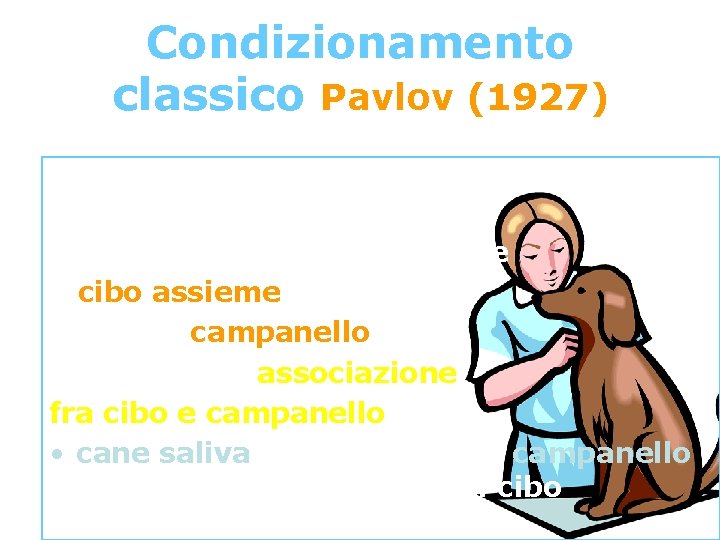 Condizionamento classico Pavlov (1927) • cane saliva naturalmente alla vista del cibo • presentando