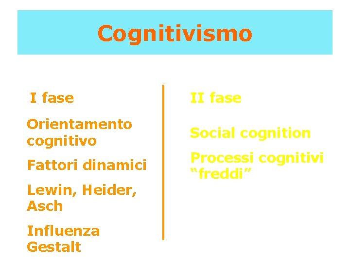 Cognitivismo I fase II fase Orientamento cognitivo Social cognition Fattori dinamici Processi cognitivi “freddi”