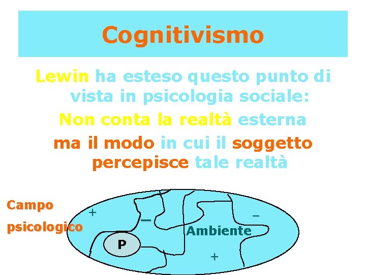Cognitivismo Lewin ha esteso questo punto di vista in psicologia sociale: Non conta la