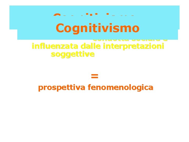 Cognitivismo Sostenere che la condotta sociale è influenzata dalle interpretazioni soggettive degli eventi (Lewin