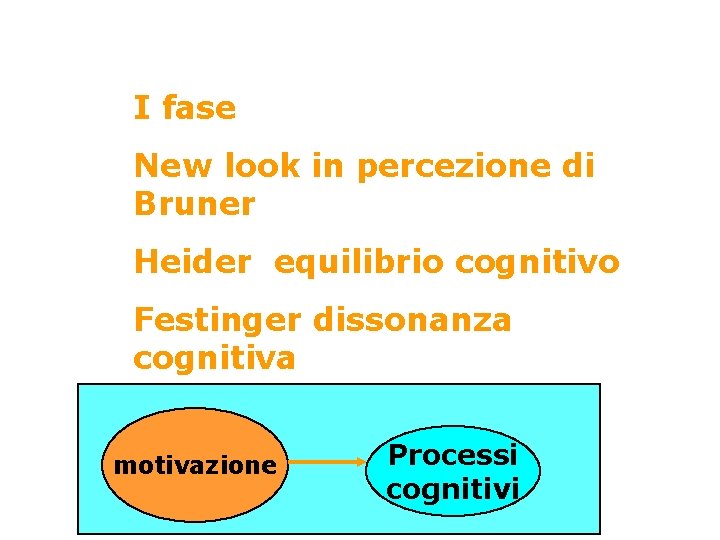 I fase New look in percezione di Bruner Heider equilibrio cognitivo Festinger dissonanza cognitiva