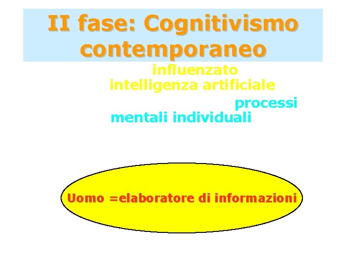 II fase: Cognitivismo contemporaneo più fortemente influenzato dagli studi su intelligenza artificiale focalizza attenzione