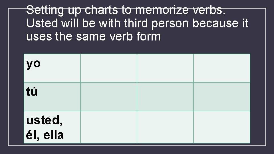 Setting up charts to memorize verbs. Usted will be with third person because it