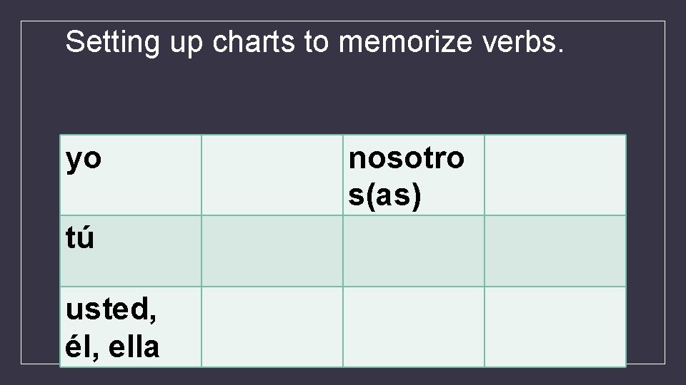 Setting up charts to memorize verbs. yo tú usted, él, ella nosotro s(as) 