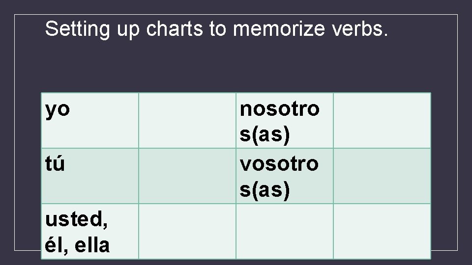 Setting up charts to memorize verbs. yo tú usted, él, ella nosotro s(as) vosotro