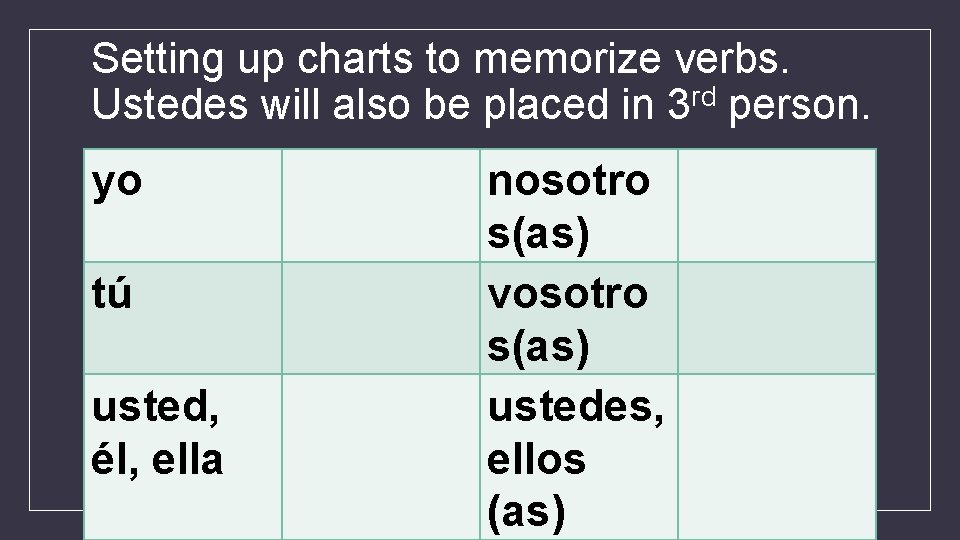 Setting up charts to memorize verbs. Ustedes will also be placed in 3 rd