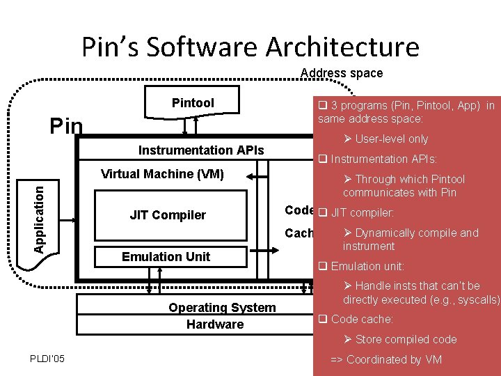 Pin’s Software Architecture Address space Pintool Pin Instrumentation APIs q 3 programs (Pin, Pintool,