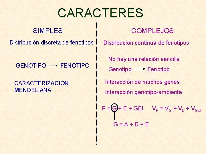 CARACTERES SIMPLES COMPLEJOS Distribución discreta de fenotipos Distribución continua de fenotipos No hay una