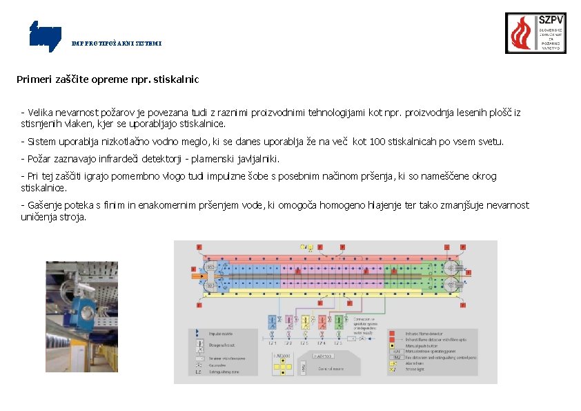 IMP PROTIPOŽARNI SISTEMI Primeri zaščite opreme npr. stiskalnic - Velika nevarnost požarov je povezana