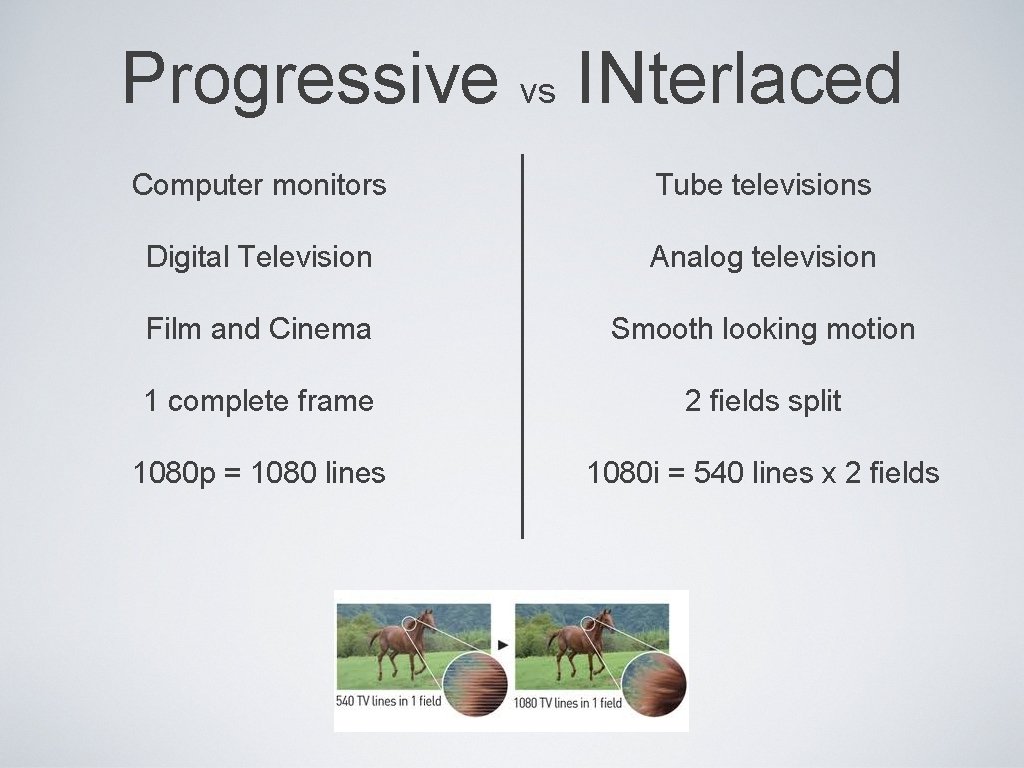 Progressive vs INterlaced Computer monitors Tube televisions Digital Television Analog television Film and Cinema