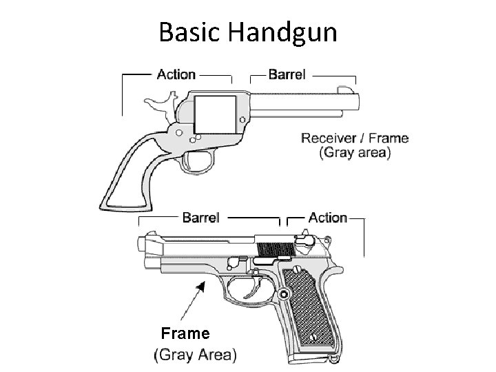 Basic Handgun Frame 