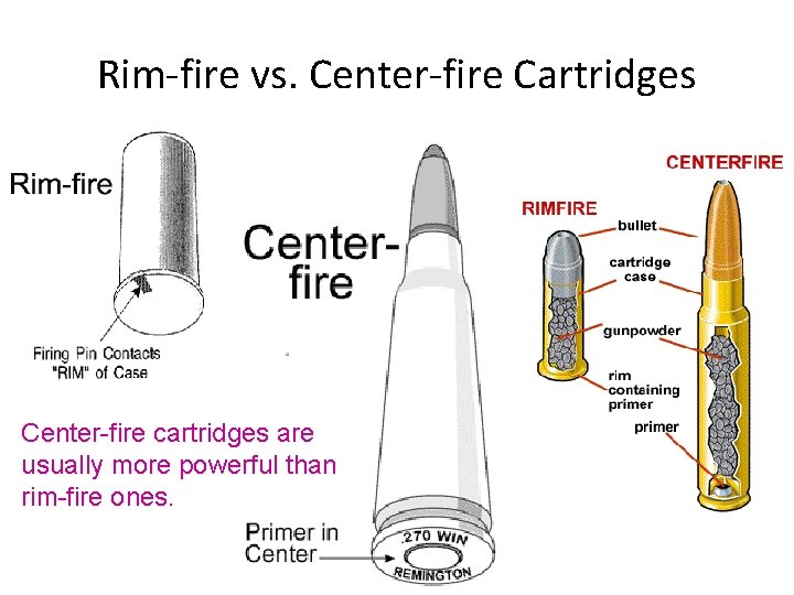 Rim-fire vs. Center-fire Cartridges Center-fire cartridges are usually more powerful than rim-fire ones. 