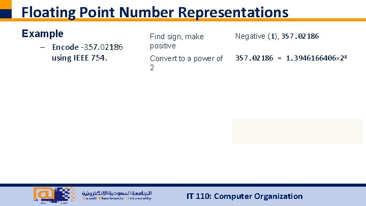 Floating Point Number Representations Example – Encode ‐ 357. 02186 using IEEE 754. Find