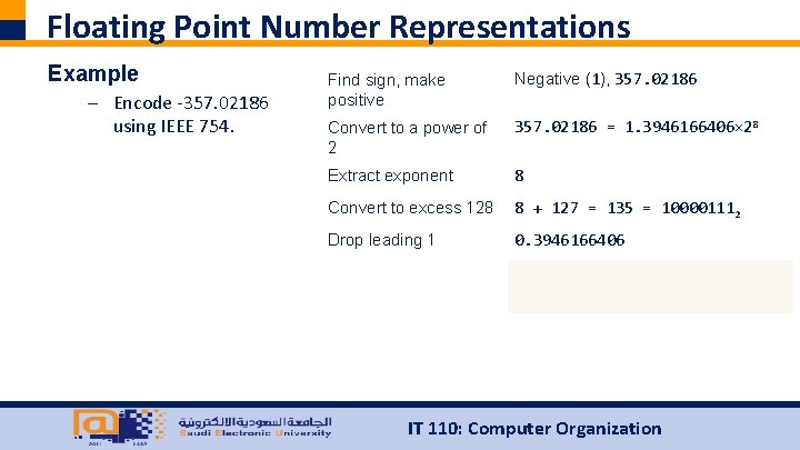 Floating Point Number Representations Example – Encode ‐ 357. 02186 using IEEE 754. Find