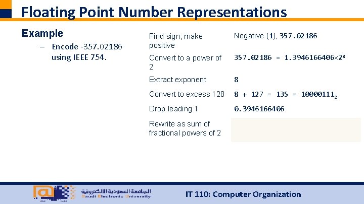 Floating Point Number Representations Example – Encode ‐ 357. 02186 using IEEE 754. Find