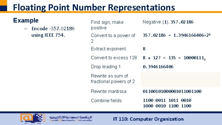 Floating Point Number Representations Example – Encode ‐ 357. 02186 using IEEE 754. Find