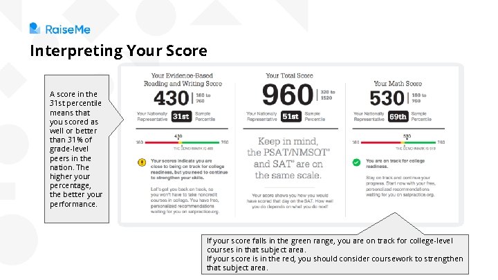 Interpreting Your Score A score in the 31 st percentile means that you scored