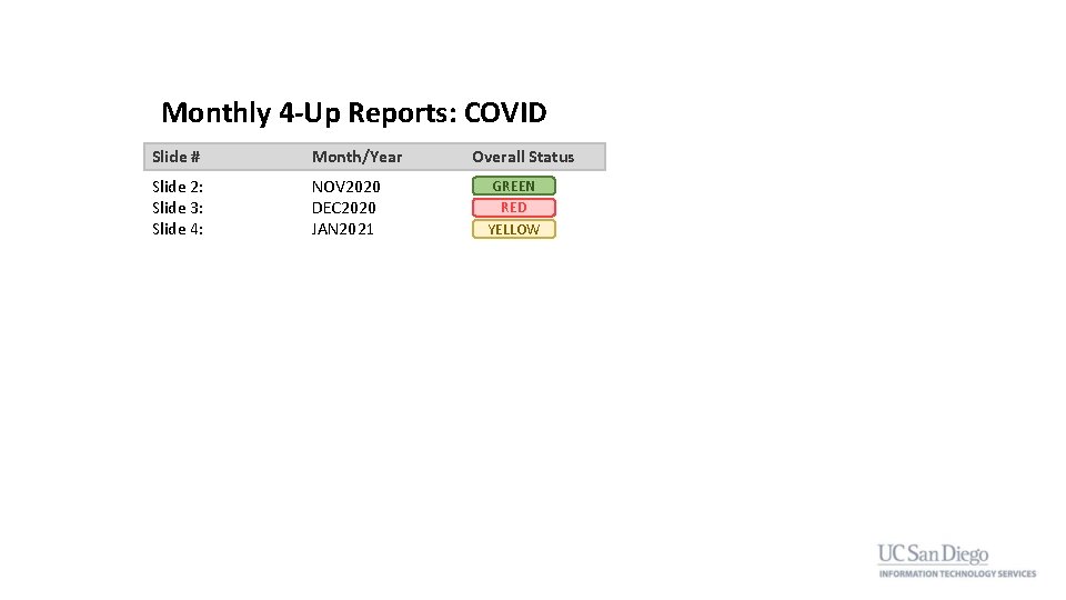 Monthly 4 -Up Reports: COVID Slide # Month/Year Slide 2: Slide 3: Slide 4: