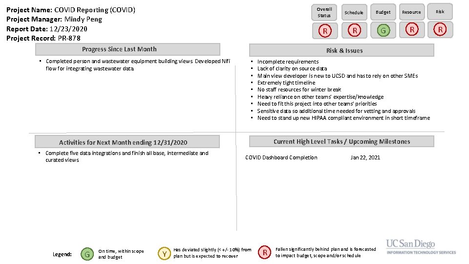 Project Name: COVID Reporting (COVID) Project Manager: Mindy Peng Report Date: 12/23/2020 Project Record: