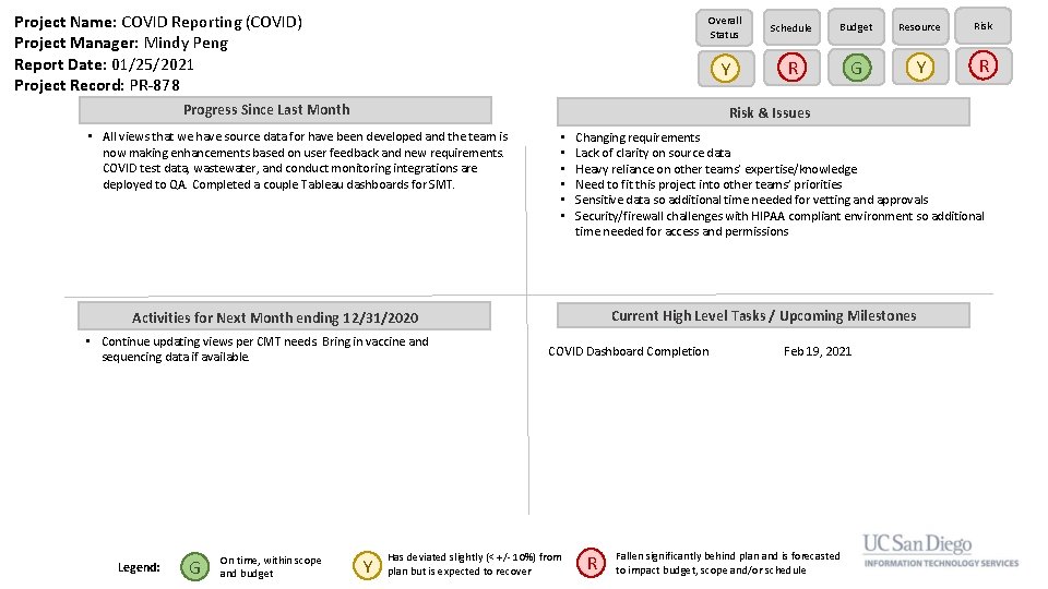 Project Name: COVID Reporting (COVID) Project Manager: Mindy Peng Report Date: 01/25/2021 Project Record: