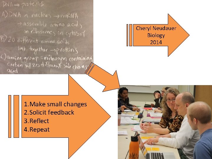 Cheryl Neudauer Biology 2014 1. Make small changes 2. Solicit feedback 3. Reflect 4.