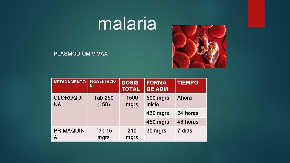 malaria PLASMODIUM VIVAX MEDICAMENTO CLOROQUI NA PRIMAQUIN A PRESENTACIO N Tab 250 (150) Tab