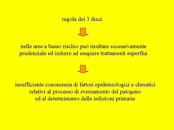 regola dei 3 dieci nelle aree a basso rischio può risultare eccessivamente prudenziale ed