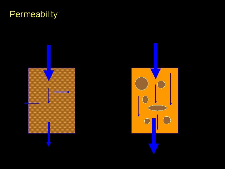 Permeability: 