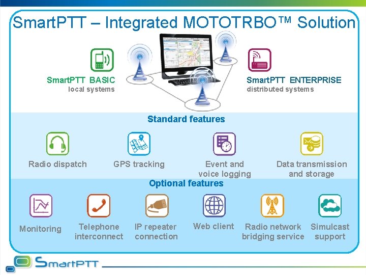 Smart. PTT – Integrated MOTOTRBO™ Solution Smart. PTT ENTERPRISE Smart. PTT BASIC distributed systems