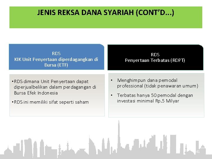 JENIS REKSA DANA SYARIAH (CONT’D. . . ) RDS KIK Unit Penyertaan diperdagangkan di