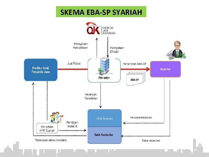 SKEMA EBA-SP SYARIAH 44 