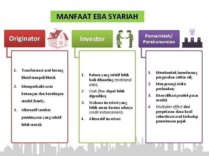 MANFAAT EBA SYARIAH Originator 1. Transformasi aset kurang likuid menjadi likuid; 2. Memperbaiki rasio