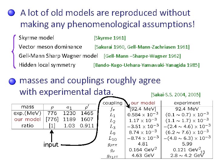 A lot of old models are reproduced without making any phenomenological assumptions! Skyrme model