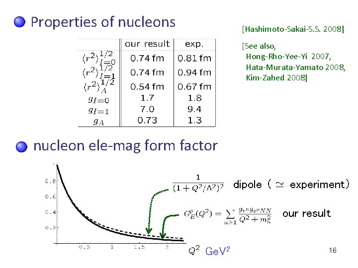 Properties of nucleons [Hashimoto-Sakai-S. S. 2008] [See also, Hong-Rho-Yee-Yi 2007, Hata-Murata-Yamato 2008, Kim-Zahed 2008]